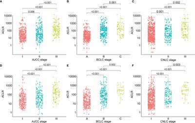 Integration of Inflammation-Immune Factors to Build Prognostic Model Predictive of Prognosis and Minimal Residual Disease for Hepatocellular Carcinoma